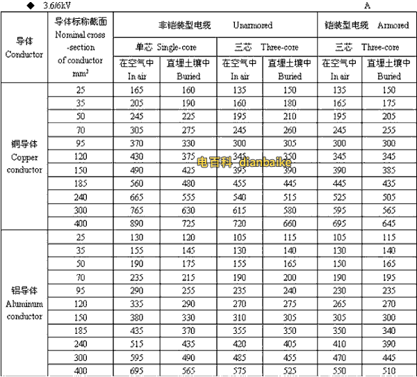 3.6k/6kV河南高压河南电缆载流量