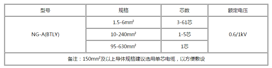 河南电缆 河南电缆
